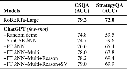 Figure 3 for Pushing the Limits of ChatGPT on NLP Tasks