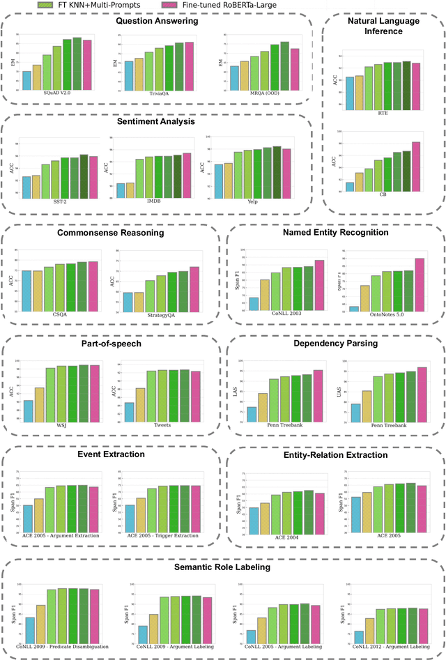 Figure 4 for Pushing the Limits of ChatGPT on NLP Tasks