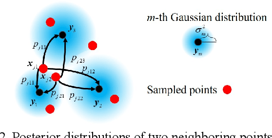 Figure 2 for A Robust Probability-based Joint Registration Method of Multiple Point Clouds Considering Local Consistency