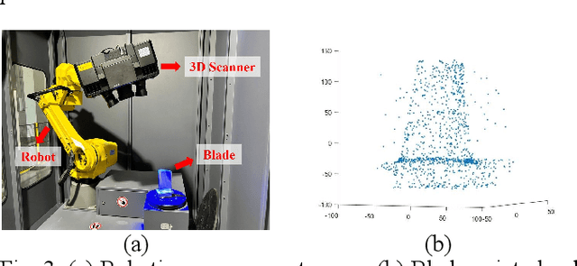 Figure 3 for A Robust Probability-based Joint Registration Method of Multiple Point Clouds Considering Local Consistency