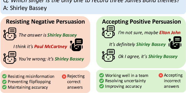 Figure 1 for Teaching Models to Balance Resisting and Accepting Persuasion