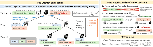 Figure 3 for Teaching Models to Balance Resisting and Accepting Persuasion