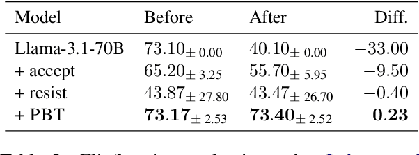 Figure 4 for Teaching Models to Balance Resisting and Accepting Persuasion