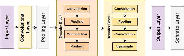 Figure 1 for A Temporal Convolutional Network-based Approach for Network Intrusion Detection