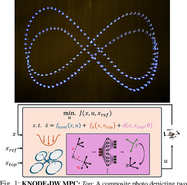 Figure 1 for Flying Quadrotors in Tight Formations using Learning-based Model Predictive Control