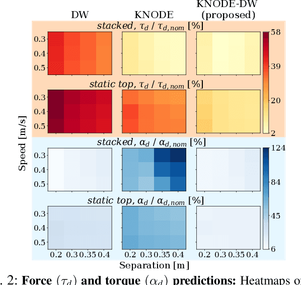 Figure 2 for Flying Quadrotors in Tight Formations using Learning-based Model Predictive Control