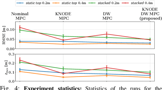 Figure 4 for Flying Quadrotors in Tight Formations using Learning-based Model Predictive Control