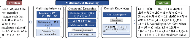 Figure 3 for Modeling Complex Mathematical Reasoning via Large Language Model based MathAgent