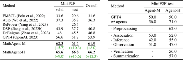 Figure 4 for Modeling Complex Mathematical Reasoning via Large Language Model based MathAgent