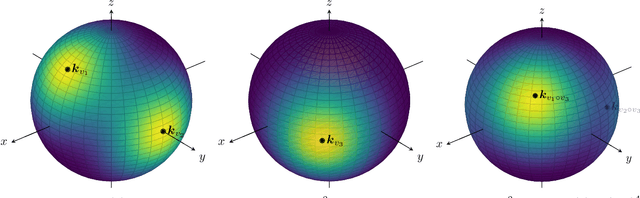 Figure 2 for Convolutional Filtering with RKHS Algebras