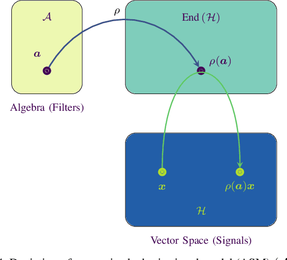 Figure 4 for Convolutional Filtering with RKHS Algebras