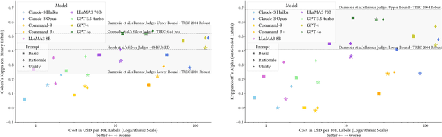 Figure 4 for LLMs can be Fooled into Labelling a Document as Relevant (best café near me; this paper is perfectly relevant)