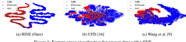 Figure 1 for Leveraging Representations from Intermediate Encoder-blocks for Synthetic Image Detection