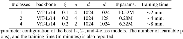 Figure 2 for Leveraging Representations from Intermediate Encoder-blocks for Synthetic Image Detection