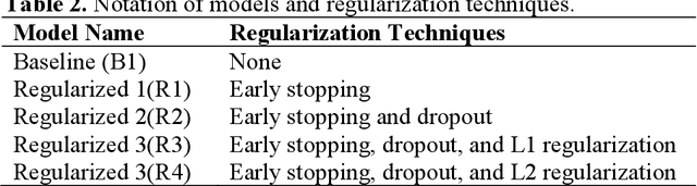 Figure 3 for Renewable Energy Prediction: A Comparative Study of Deep Learning Models for Complex Dataset Analysis