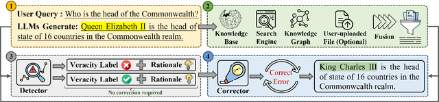 Figure 3 for Medico: Towards Hallucination Detection and Correction with Multi-source Evidence Fusion