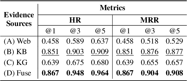 Figure 2 for Medico: Towards Hallucination Detection and Correction with Multi-source Evidence Fusion