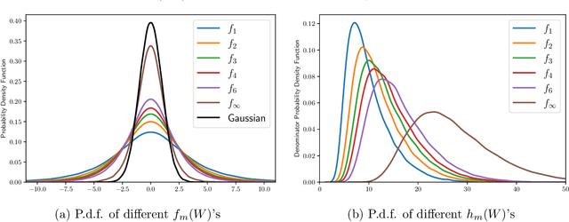 Figure 2 for Online Statistical Inference for Nonlinear Stochastic Approximation with Markovian Data