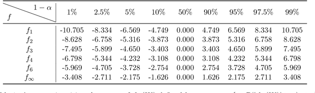 Figure 1 for Online Statistical Inference for Nonlinear Stochastic Approximation with Markovian Data