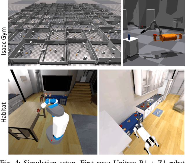 Figure 4 for GAMMA: Graspability-Aware Mobile MAnipulation Policy Learning based on Online Grasping Pose Fusion