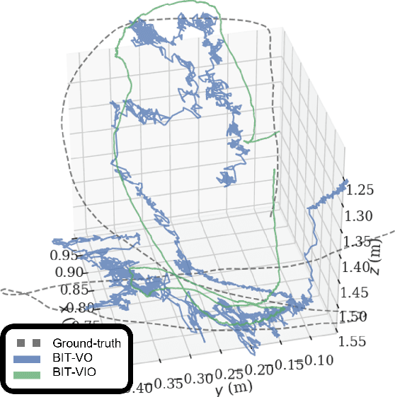 Figure 1 for Visual Inertial Odometry using Focal Plane Binary Features (BIT-VIO)