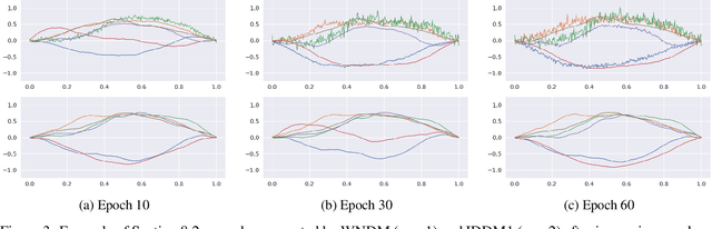 Figure 3 for Infinite-Dimensional Diffusion Models for Function Spaces