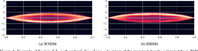 Figure 4 for Infinite-Dimensional Diffusion Models for Function Spaces