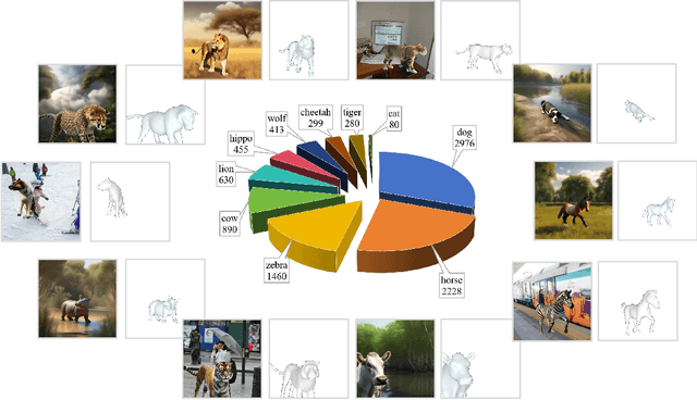 Figure 1 for AniMer: Animal Pose and Shape Estimation Using Family Aware Transformer