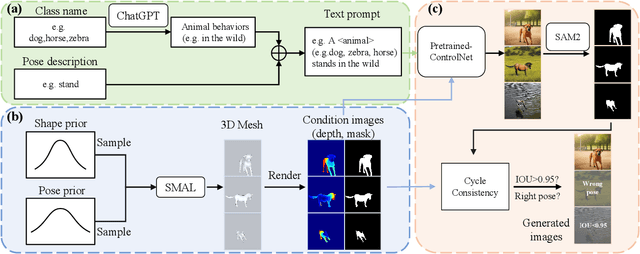 Figure 4 for AniMer: Animal Pose and Shape Estimation Using Family Aware Transformer