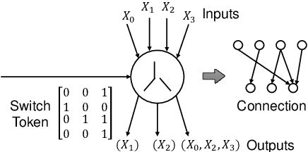 Figure 3 for General-purpose Dataflow Model with Neuromorphic Primitives