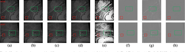 Figure 2 for SE-BSFV: Online Subspace Learning based Shadow Enhancement and Background Suppression for ViSAR under Complex Background