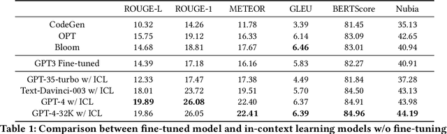 Figure 1 for Automated Root Causing of Cloud Incidents using In-Context Learning with GPT-4