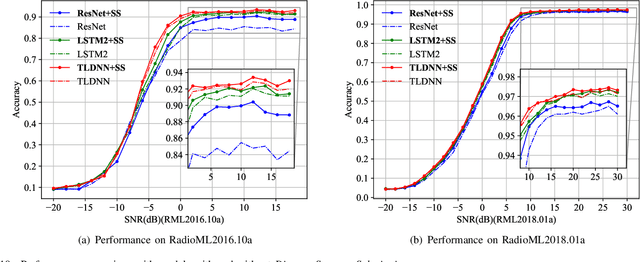 Figure 2 for Enhancing Automatic Modulation Recognition through Robust Global Feature Extraction