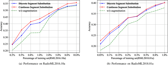 Figure 3 for Enhancing Automatic Modulation Recognition through Robust Global Feature Extraction