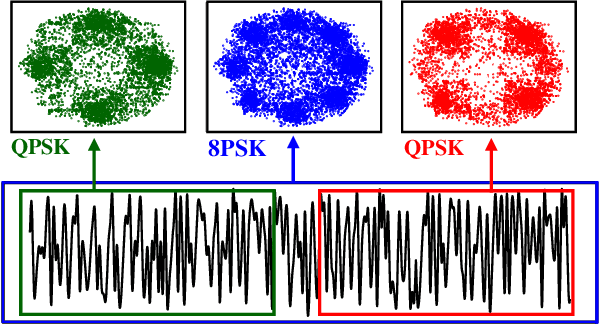 Figure 1 for Enhancing Automatic Modulation Recognition through Robust Global Feature Extraction