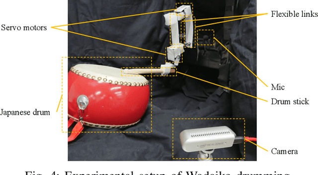 Figure 4 for Dynamic Task Control Method of a Flexible Manipulator Using a Deep Recurrent Neural Network