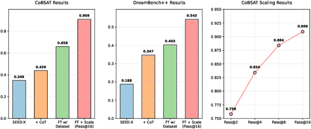 Figure 2 for ImageGen-CoT: Enhancing Text-to-Image In-context Learning with Chain-of-Thought Reasoning