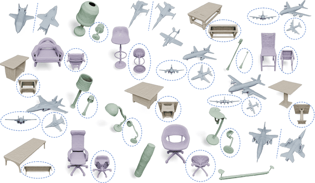 Figure 2 for GALA: Geometry-Aware Local Adaptive Grids for Detailed 3D Generation