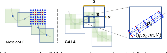 Figure 4 for GALA: Geometry-Aware Local Adaptive Grids for Detailed 3D Generation