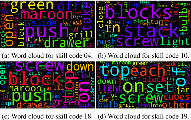 Figure 4 for Interpretable Robotic Manipulation from Language