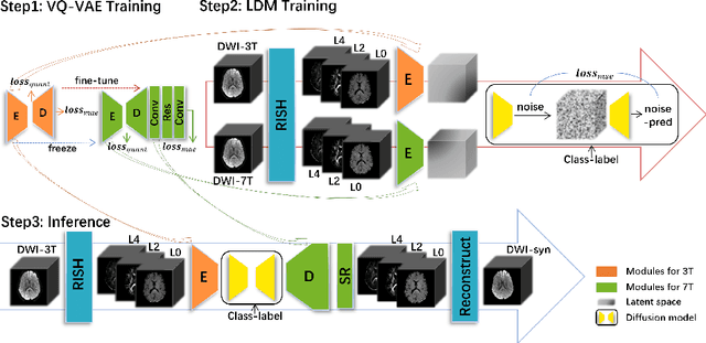 Figure 1 for When Diffusion MRI Meets Diffusion Model: A Novel Deep Generative Model for Diffusion MRI Generation