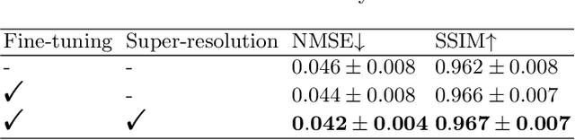 Figure 3 for When Diffusion MRI Meets Diffusion Model: A Novel Deep Generative Model for Diffusion MRI Generation