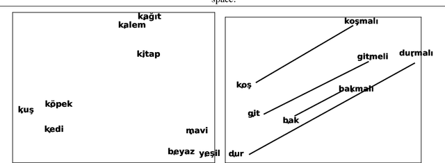 Figure 2 for A Comprehensive Analysis of Static Word Embeddings for Turkish