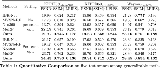 Figure 2 for Efficient Depth-Guided Urban View Synthesis