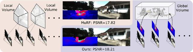 Figure 1 for Efficient Depth-Guided Urban View Synthesis