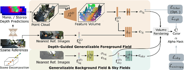 Figure 3 for Efficient Depth-Guided Urban View Synthesis