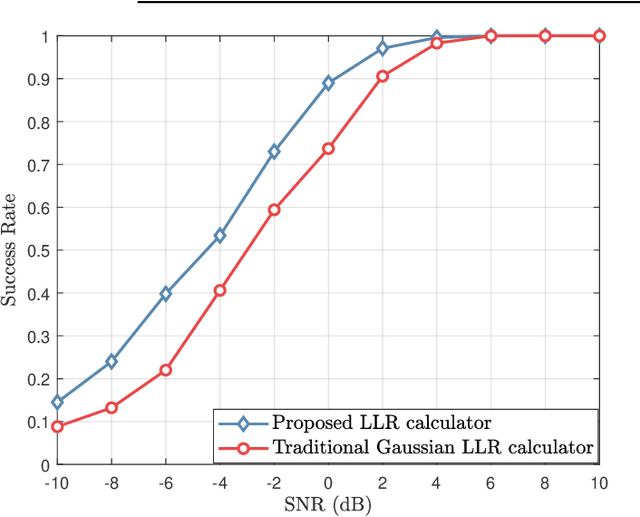 Figure 2 for Coded Beam Training