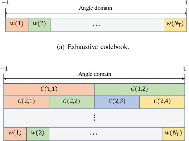 Figure 1 for Coded Beam Training