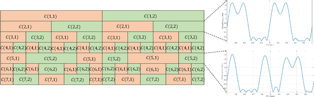 Figure 4 for Coded Beam Training