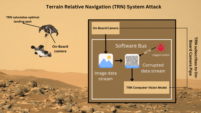 Figure 2 for Adversarial Machine Learning Threats to Spacecraft